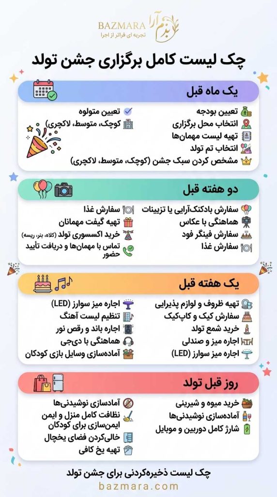 چک لیست کامل برگزاری جشن تولد + مراحل برنامهریزی صفر تا صد 13 دانلود چک لیست جشن تولد چاپی