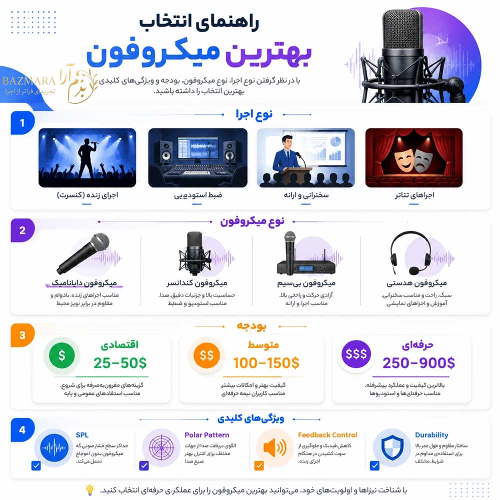 بهترین میکروفونها برای خوانندگی و اجرای زنده 9 راهنمای انتخاب میکروفون مناسب اجرای زنده
