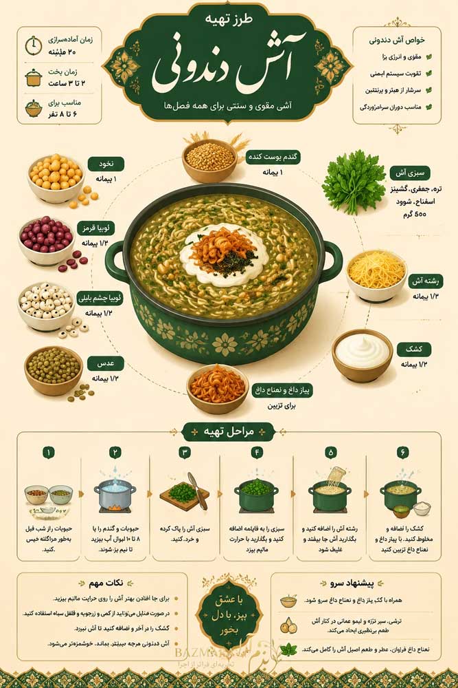 راهنمای کامل برگزاری جشن دندونی 5 اینفوگرافیک طرز تهیه آش دندونی با مواد لازم و مراحل پخت