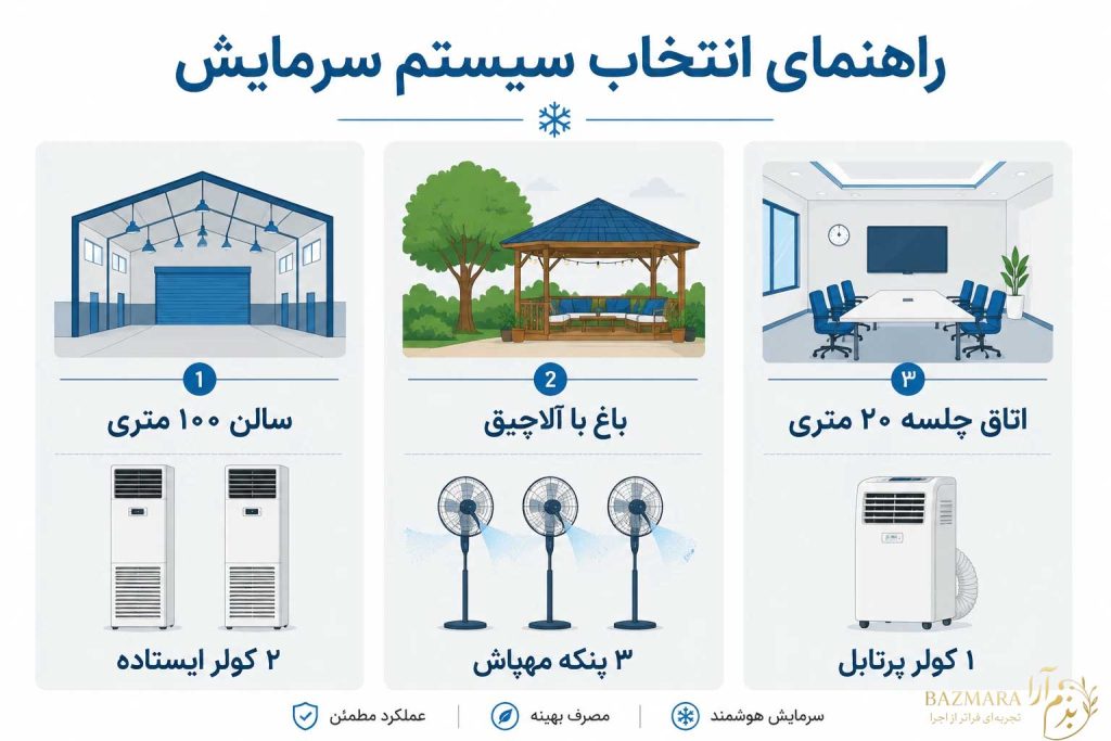 راهنمای جامع اجاره کولر گازی: از انتخاب تا نصب برای مراسم شما 4 راهنمای اجاره سیستم سرمایشی