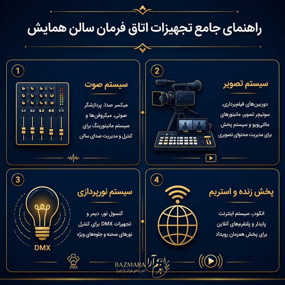 راهنمای تجهیزات اتاق فرمان سالن همایش؛ چکلیست تخصصی و ایدههای نوین 5 تجهیزات اتاق فرمان سالن همایش اینفوگرافی