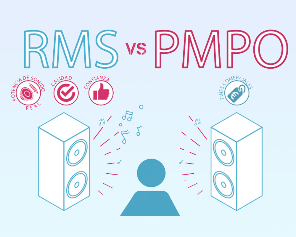 تفاوت PMPO و RMS