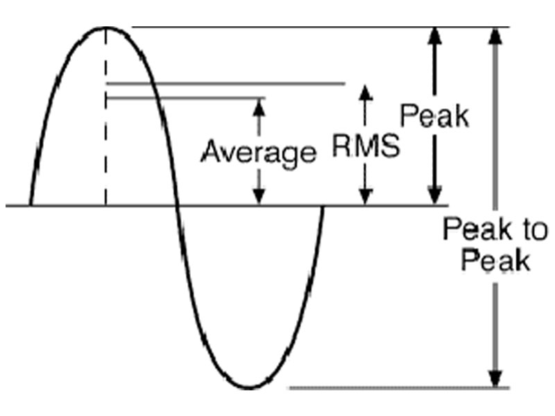 تفاوت RMS و PMPO چیست؟