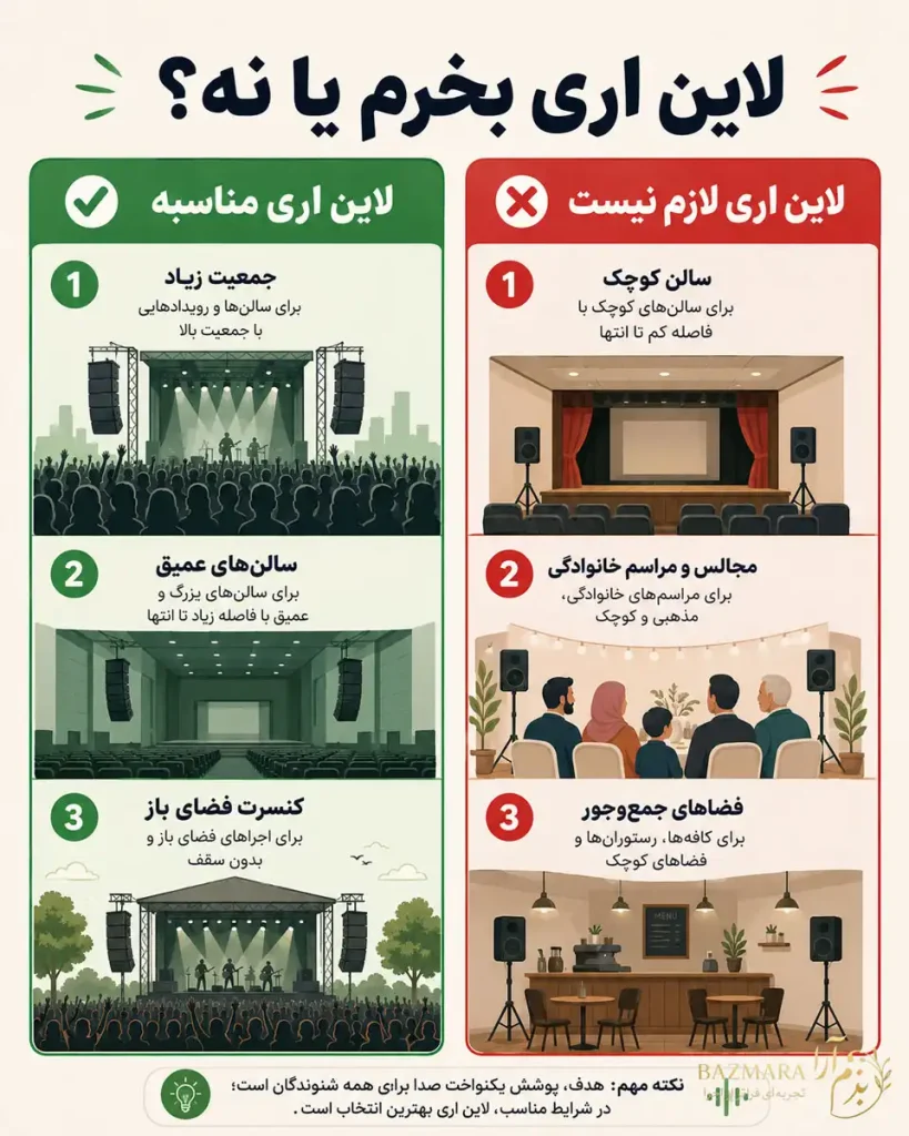 لاین اری چیست؟ نحوه عملکرد و کاربردها به زبان ساده 6 کِی لاین اری بخرم، کِی نخرم؟
