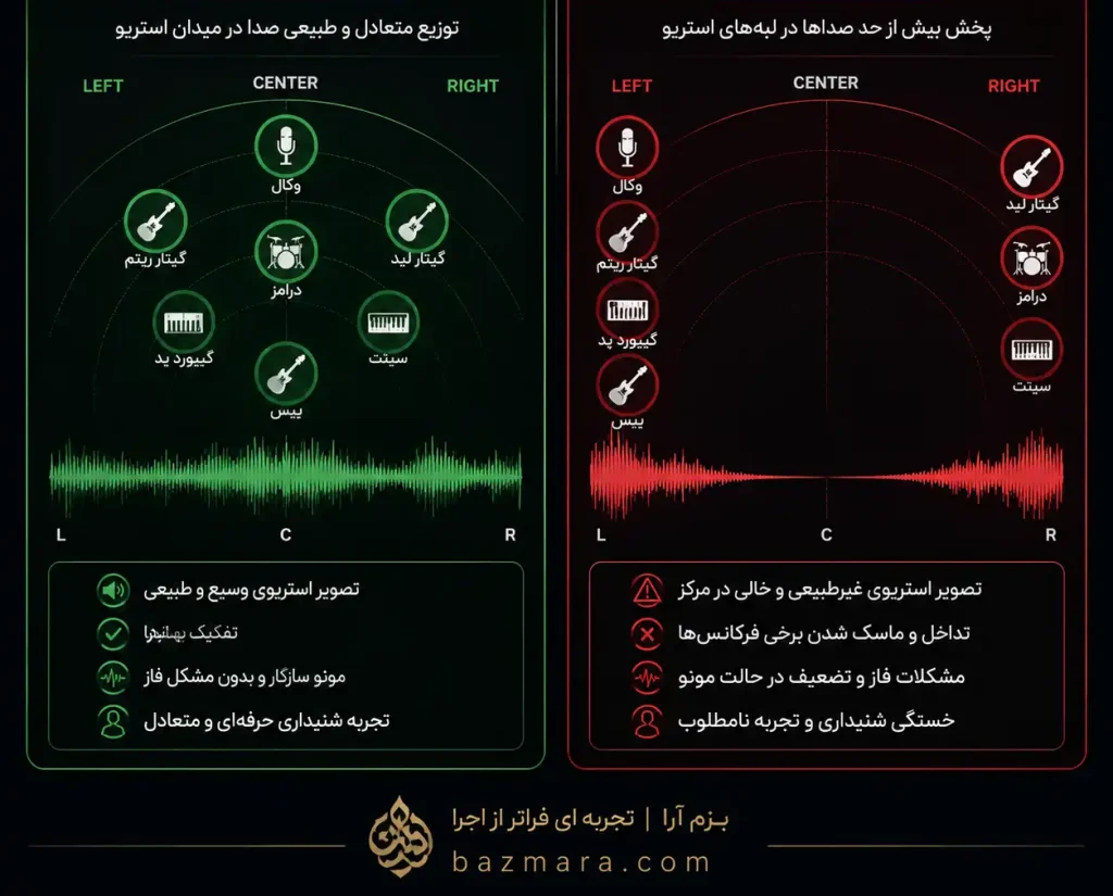 پنینگ در اجرای زنده؛ آموزش کاربردی استفاده از پن برای صدابرداران مبتدی 5 مقایسه پنینگ صحیح و افراطی در اجرای زنده